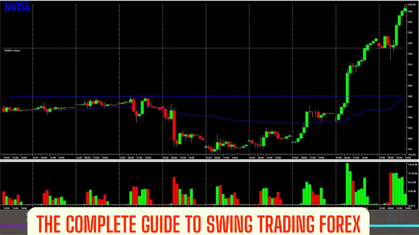 The Complete Guide to Swing Trading Forex