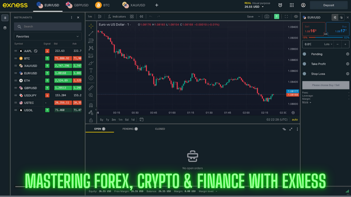 Mastering Forex, Crypto & Finance with Exness